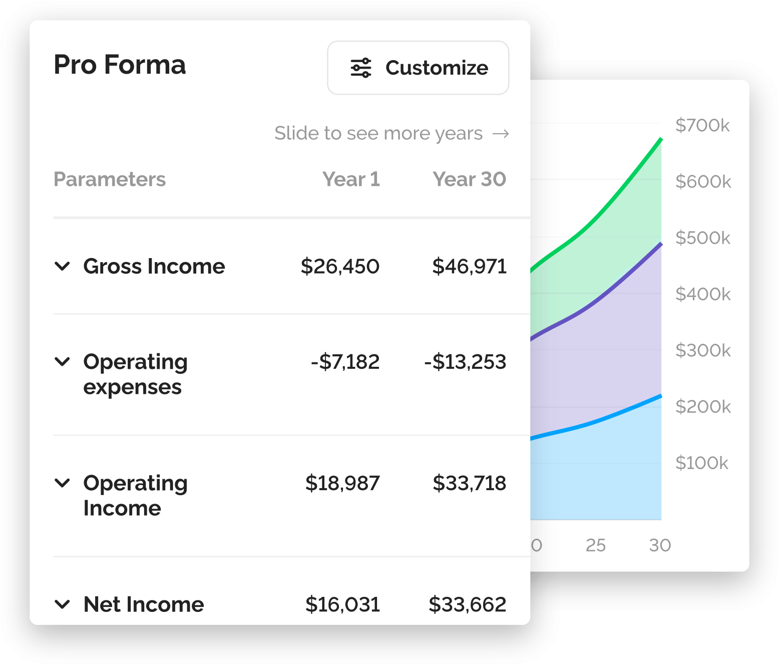 investment-forecast